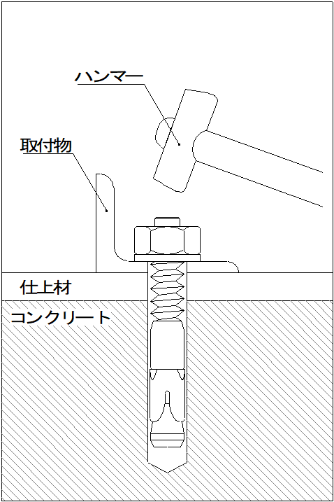 施工方法-挿入