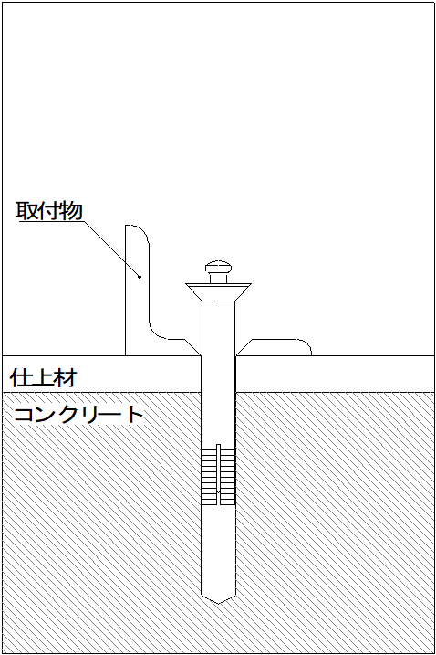 施工方法-挿入