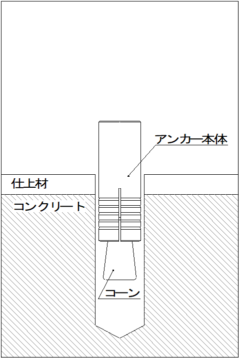 施工方法-挿入