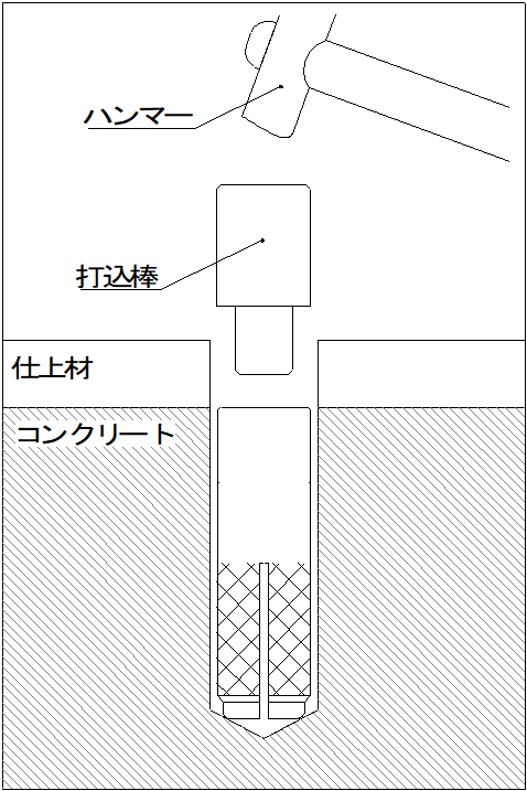 施工方法-打込