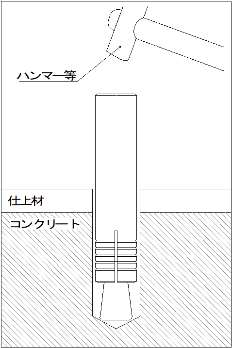 施工方法-打込