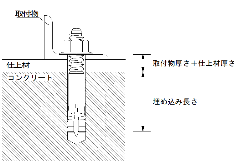 アンカーの埋め込み長さイメージ